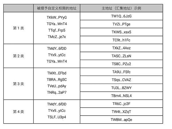PlugChain八月动态全记录：技术创新与生态拓展的双重奏