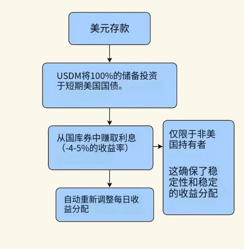币安风暴下的Coinbase逆袭：华尔街为何疯狂押注这家加密公司？