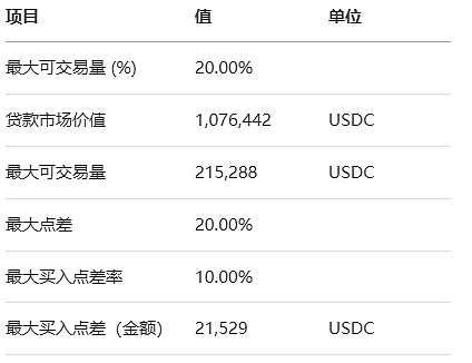 当区块链理想碰撞资本现实：一部让人深思的财经电影