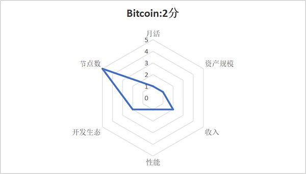 柴犬币疯狂燃烧：83亿代币灰飞烟灭，价格真能起飞吗？