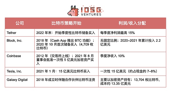 以太坊：区块链世界的游戏规则改变者