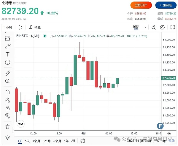企业投资比特币迎来重大转机：FASB会计新规将打破僵局