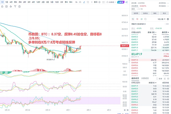 比特币市场观察：11月30日操作指南
