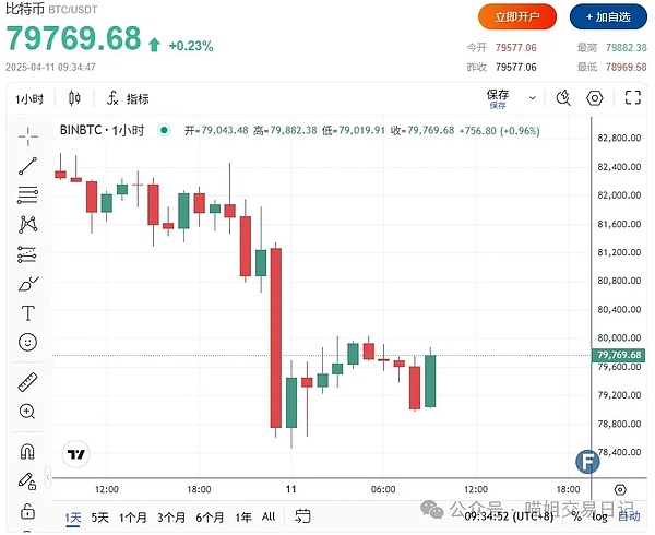 市场情绪崩溃：CPI数据引爆加密货币市场暴跌，我们该如何应对？