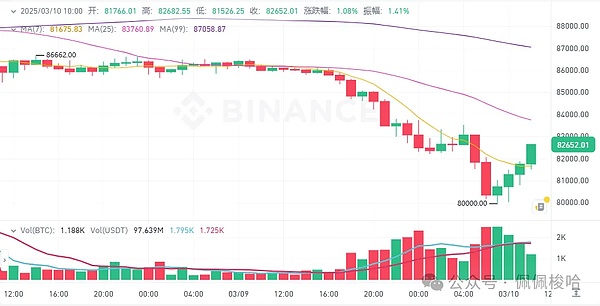 从游戏角色到加密新贵：带你揭秘马里奥代币的疯狂48小时