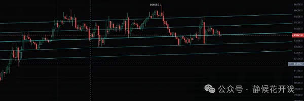 43亿美金重罚之下：币安的生存游戏才刚刚开始