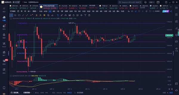 DeFi：一场正在发生的金融革命