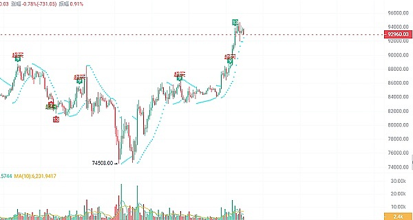 从网络热梗到元宇宙新贵：Floki的华丽转身之路