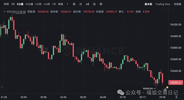 币圈人必看：USDT交易遭遇冻卡？律师实战解冻经验分享