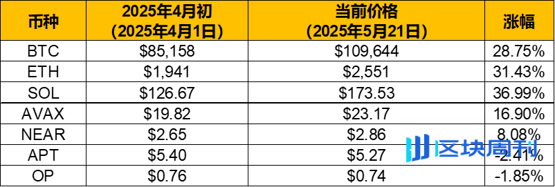 比特币冲破12万美元大关：这波疯狂涨势背后藏着什么秘密？