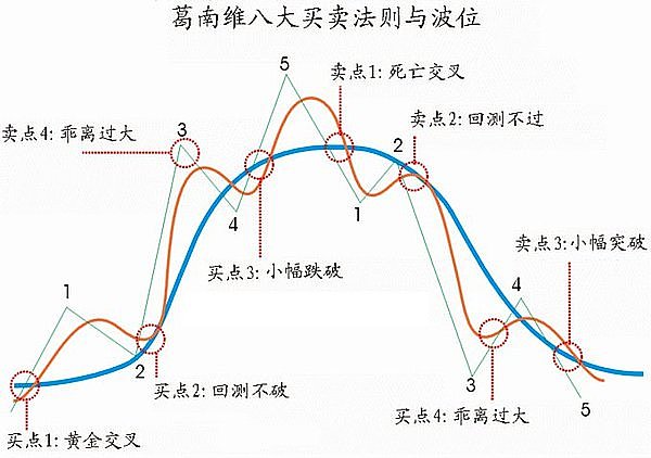 加密货币市场风云变幻：AVAX与ATOM停滞不前，新星SPCT强势崛起