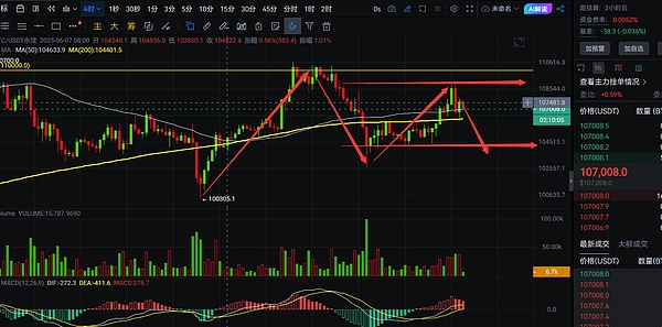揭秘XRP资金暴涨700%背后的真相：Ripple与Bitstamp的神秘关系