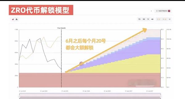 RWA热潮背后：理想很丰满，现实很骨感