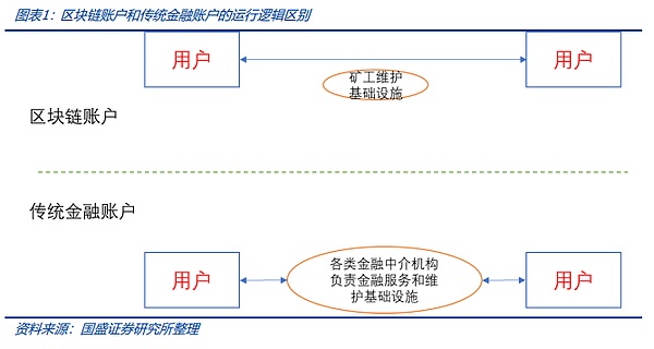 深度解读GAS币: NEO生态的石油到底值不值得投资?