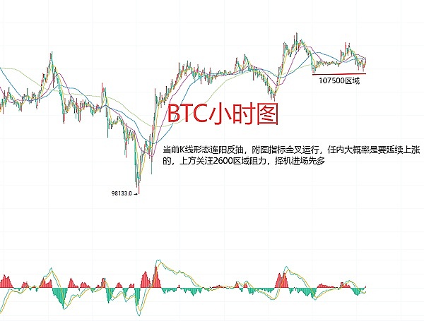 比特币和以太坊巨鲸：表面上看是两极分化，实际上都在偷着乐