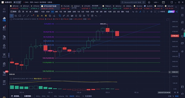 资深交易员李隆：10月30日比特币行情深度解析