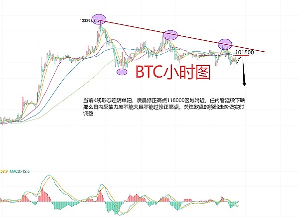 比特币牛市再起？从历史周期告诉你现在该不该入场