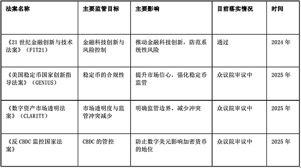 加密风云录：CZ滞留美国风波与行业最新动向