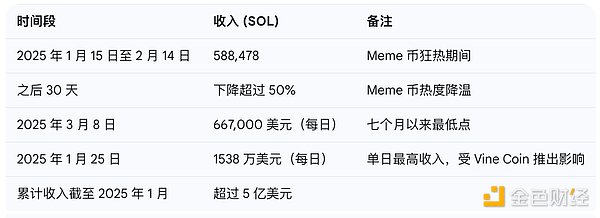预言机双雄：当Chainlink遇上Pyth Network