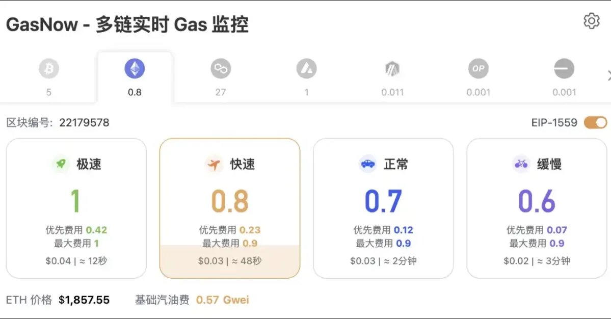 以太坊行情分析：警惕追空陷阱，底部形态或现买入良机