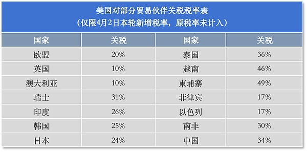 LUNA 2023年能否浴火重生？$1目标还有多远？