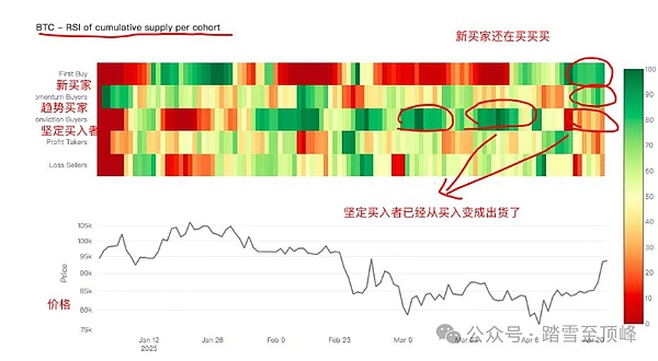 Tron蓄势待发：为何TRX有望迎来一波强势反弹？