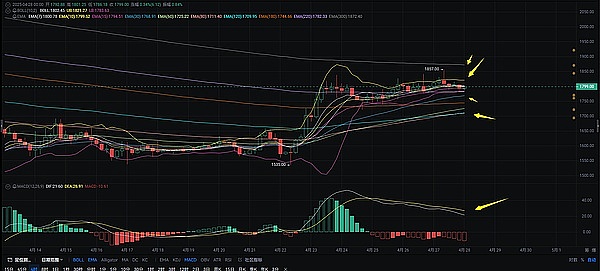 稳定币双雄：Circle与Coinbase的十年爱情长跑