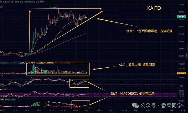 一个老韭菜的真心话：在币圈活下去比暴富更重要