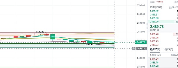 颠覆传统：Helix Markets如何重新定义多链交易体验