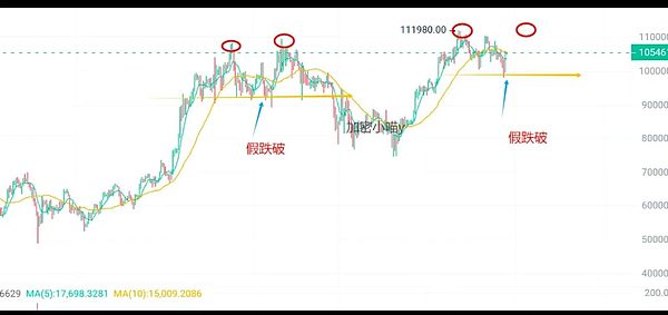 FTX能否凤凰涅槃？一场引人入胜的加密交易所重生大戏
