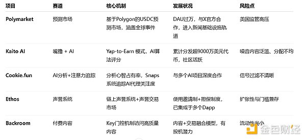 当加密市场遇上传统金融：一场越陷越深的危险关系