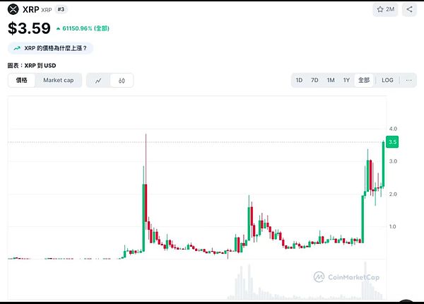 市场观察：加密货币市场持续低迷，投资者需谨慎