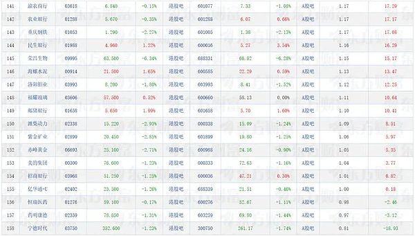 老树发新芽？USTC和LUNC为何在11月意外暴涨60%+
