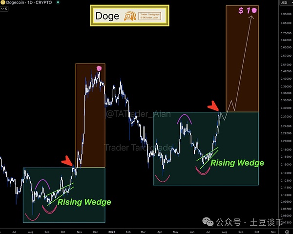BTG和BTC的区别：一场关于比特币表亲的有趣探讨