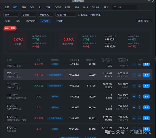特朗普新政引爆加密市场：比特币破位上行，山寨币狂欢派对开启