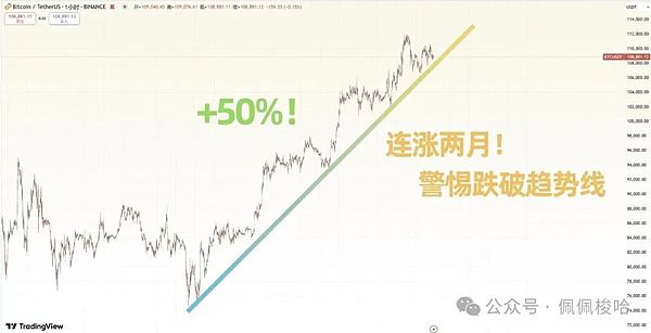 币安USDC理财福利：轻松躺赚12%年化收益