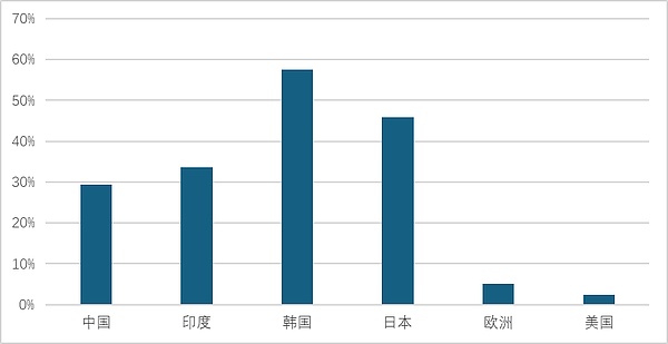 11人创造百亿神话：这家低调的加密交易所凭什么碾压Tether?