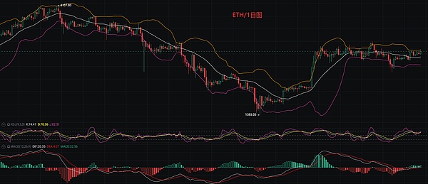 区块链正在重塑全球供应链：跨链代币带来的革命性突破