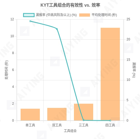 专家观点：现在买入ETH就像捡到宝，2200美元简直是个笑话