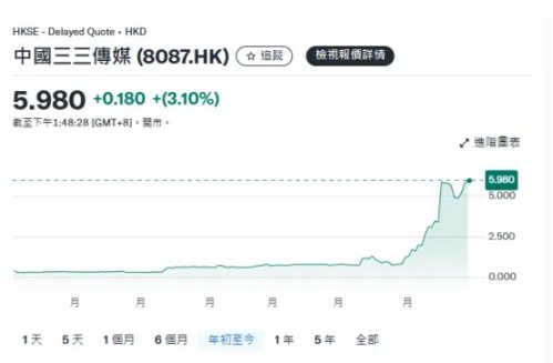 以太坊强势崛起：华尔街巨鳄布局 多头剑指2600美元