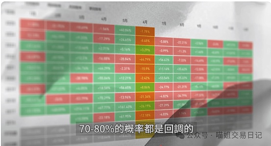 比特币冲上3.5万后，市场情绪为何如此乐观？