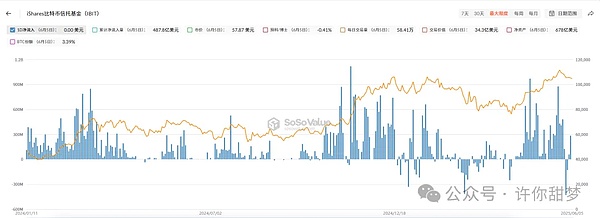 比特币又疯了！暴涨背后的三大关键信号
