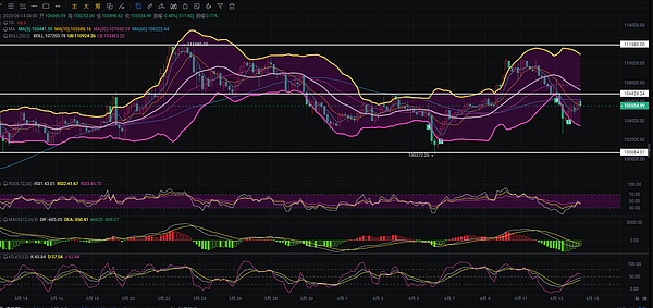 比特币市场惊现过山车行情：5.5%涨幅背后暗藏哪些玄机？