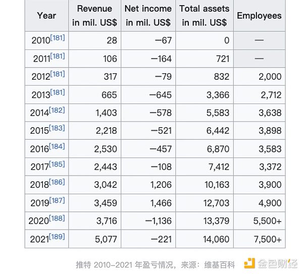 闪电网络狂飙1200%背后：比特币正在悄悄进化？