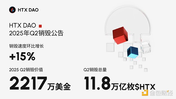 方舟投资在比特币大涨之际减持Coinbase和GBTC，背后有何玄机？