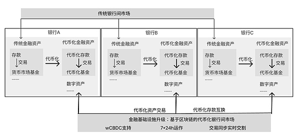 ChainStar：让数字资产交易不再高不可攀