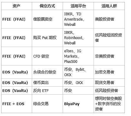 当贝莱德盯上以太坊：一场金融巨鳄与加密市场的浪漫邂逅