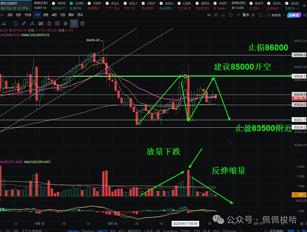 李隆手记：11月24日主流币行情复盘与交易心得