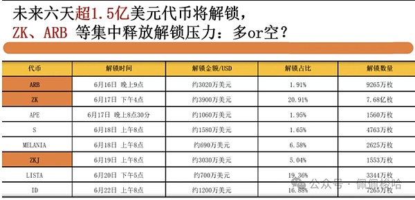 市场博弈：比特币、以太坊关键点位解析 3700美元成以太坊关键分水岭