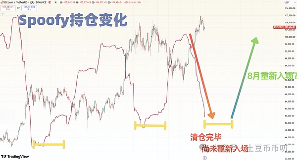 币圈行情观察：震荡中寻找机会，这些币种值得关注